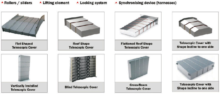 Telescopic Covers